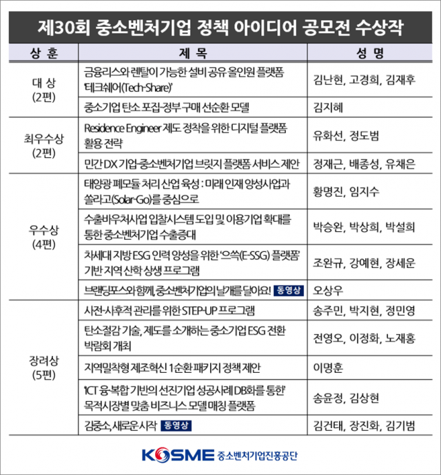 자료: 중소벤처기업진흥공단