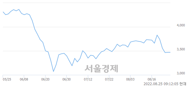 <유>깨끗한나라, 매도잔량 455% 급증