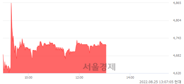 <코>YBM넷, 매수잔량 314% 급증