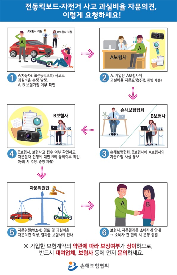 손보협회 '전동킥보드·자전거 사고 과실비율 분쟁 해소 도와드립니다'