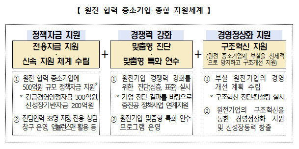 자료: 중소벤처기업진흥공단