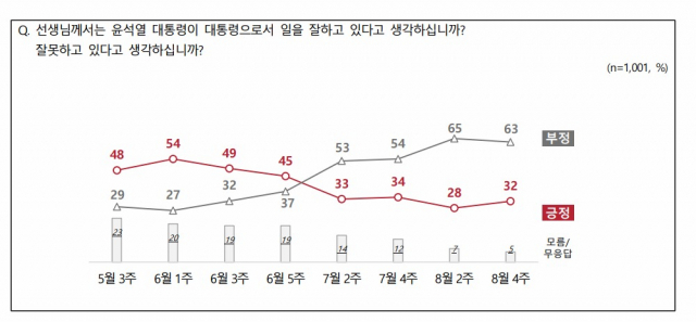 자료제공=NBS