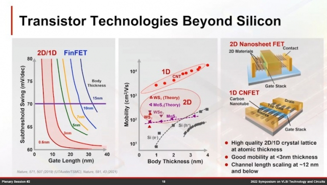 TSMC는 슬라이드 오른쪽에 GAA 채널에 신소재를 적용한 2D나노시트 FET, CNT를 적용한 1D CNFET을 소개하고 있습니다. 자료=TSMC VLSI 2022.
