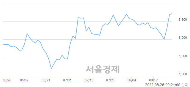 <코>웨이브일렉트로, 매도잔량 434% 급증