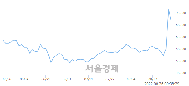 <코>하나기술, 매도잔량 642% 급증