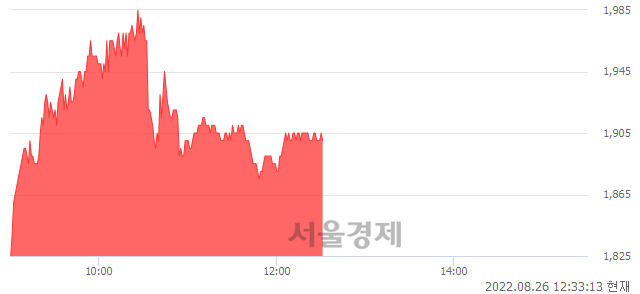 <코>영우디에스피, 매도잔량 313% 급증