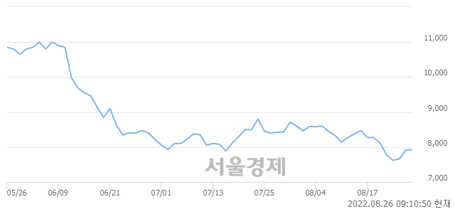 <코>도이치모터스, 4.80% 오르며 체결강도 강세 지속(332%)