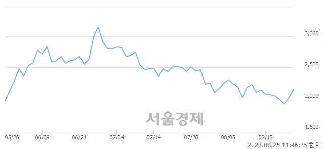 <유>KB 레버리지 항셍테크 선물 ETN(H), 전일 대비 7.20% 상승.. 일일회전율은 0.98% 기록