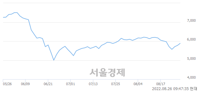 <코>한국전자인증, 매도잔량 345% 급증