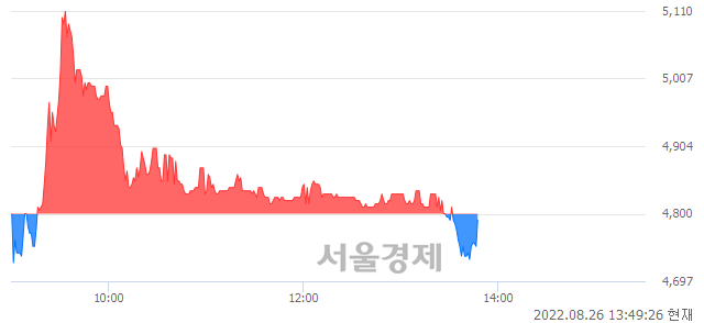 <코>바른전자, 매도잔량 1535% 급증