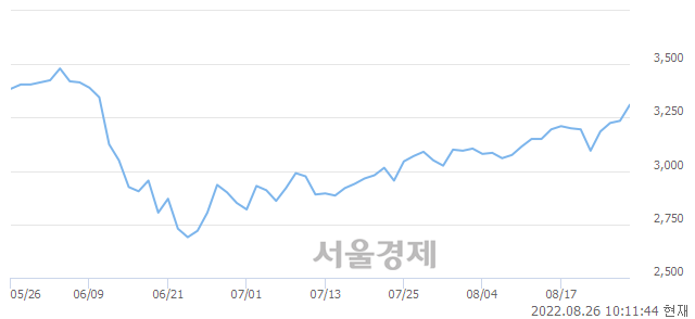 <코>제룡산업, 매도잔량 383% 급증