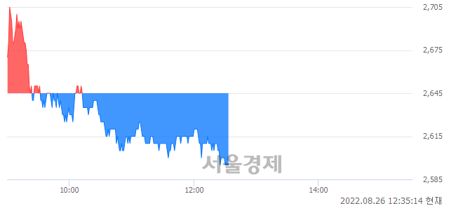 <코>이노시스, 매도잔량 400% 급증