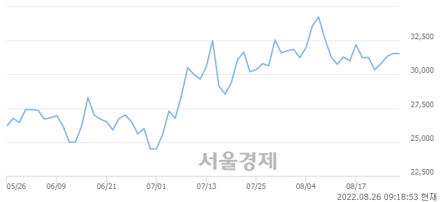 <코>바이오플러스, 3.49% 오르며 체결강도 강세 지속(306%)