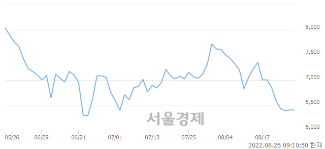 <유>이수페타시스, 3.59% 오르며 체결강도 강세로 반전(277%)