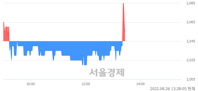 <유>갤럭시아에스엠, 매도잔량 561% 급증