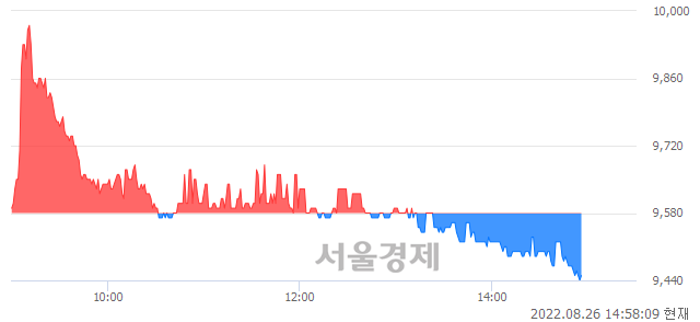 <코>바이젠셀, 매도잔량 1080% 급증