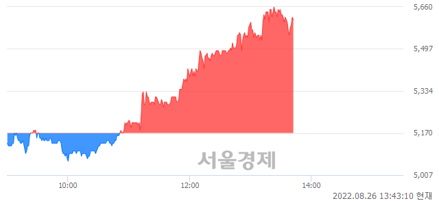 <코>레이크머티리얼즈, 매도잔량 315% 급증