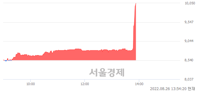 <코>엔젠바이오, 매도잔량 409% 급증