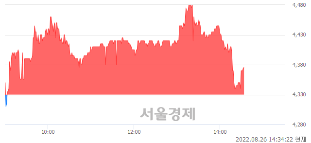 <코>액션스퀘어, 매도잔량 409% 급증