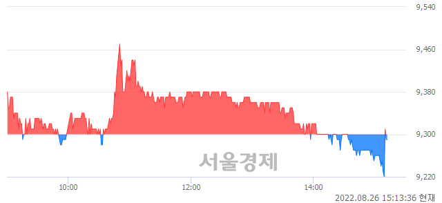 <코>위니아에이드, 매도잔량 741% 급증