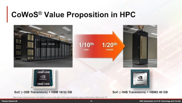 패키징 고도화로 서버의 면적이 확연히 줄어든 게 보이시나요. TSMC는 엔비디아의 GPU를 CoWoS를 활용해 패키징했다고 소개했습니다. TSMC의 CoWoS 패키징 시작 연도는 2012년입니다. 사진제공= VLSI 2022 TSMC 기조연설 발표 자료.