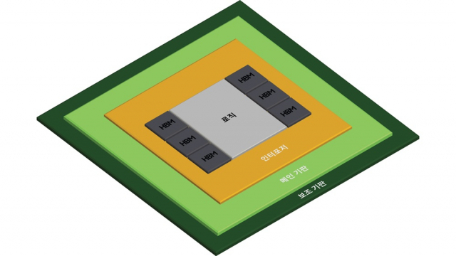 삼성전자의 2.5D 패키징 ‘H-큐브’. 6개의 HBM을 탑재할 수 있는 구조입니다. 사진제공=삼성전자