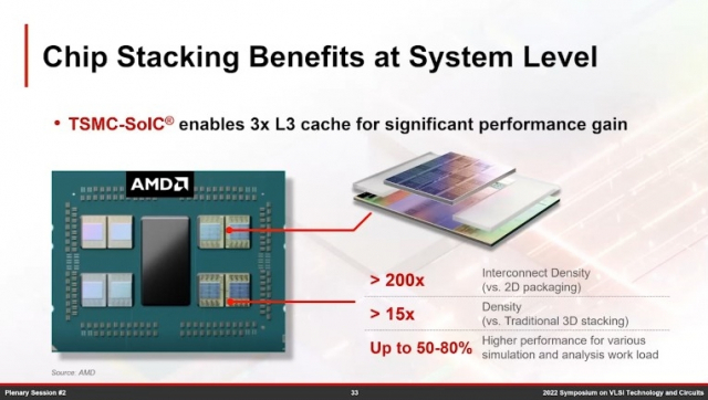 TSMC는 AMD 칩을 하이브리드 본딩(SoIC) 공정을 적용해 패키징한 사례도 소개했습니다. 사진제공= VLSI 2022 TSMC 발표 자료.