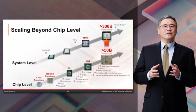 [강해령의 하이엔드 테크] TSMC, 너는 계획이 다 있구나 <2>