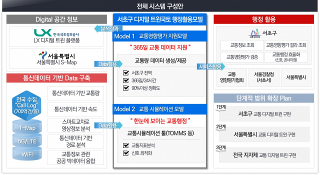 서울 서초구 ‘디지털 트윈’ 도입 계획. 자료 제공=서초구