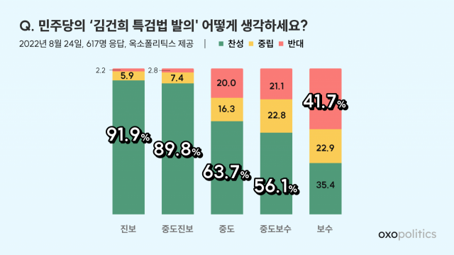 '김건희·김혜경 리스크' 재점화에…부정감성 86% [데이터로 본 정치민심]