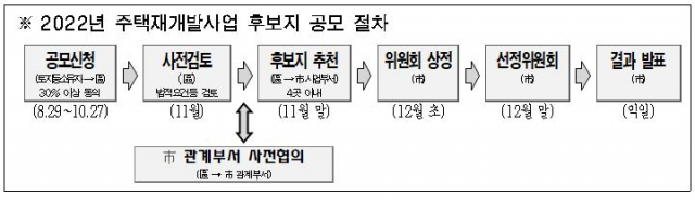 자료제공=서울시