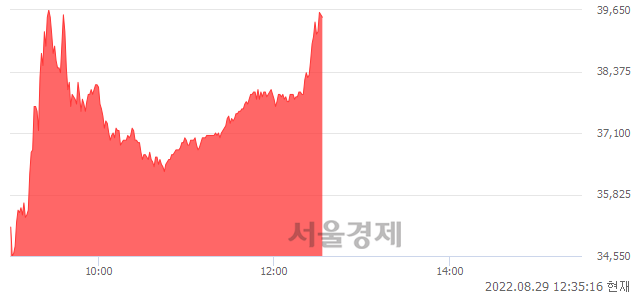 <코>네오위즈, 매도잔량 361% 급증