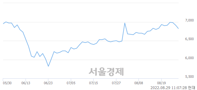 <유>광동제약, 매도잔량 350% 급증