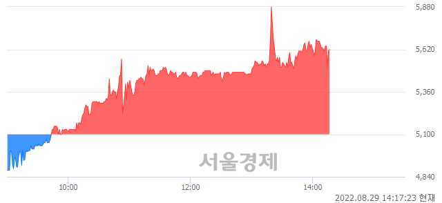 <코>마이크로디지탈, 매수잔량 393% 급증