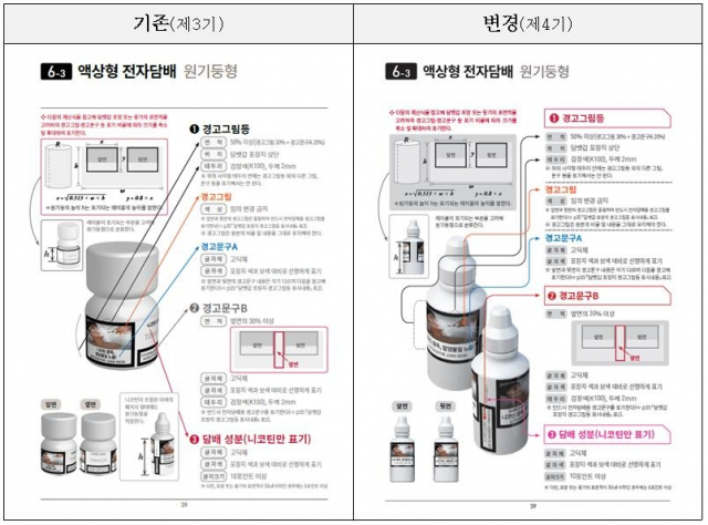 액상형 전자담배 경고그림·문구 표기 지침. 연합뉴스
