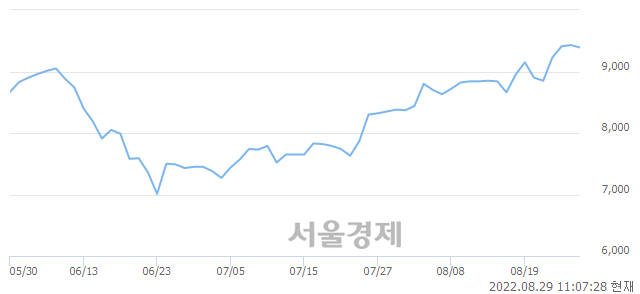 <코>아이디피, 매도잔량 361% 급증