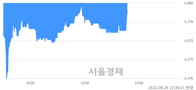 <코>아이에스이커머스, 매도잔량 449% 급증