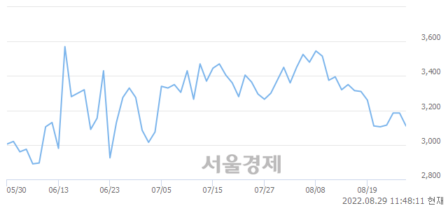 <코>시노펙스, 매수잔량 381% 급증