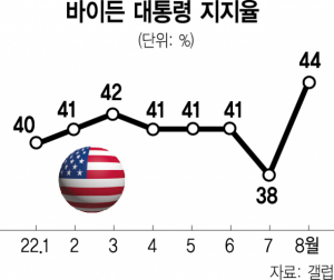 사진 설명