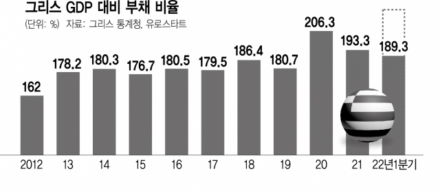 [글로벌 What] '재정 감시' 벗어나자마자 총리 공백 위기… '그리스, 또 다시 포퓰리즘 앞에 섰다'