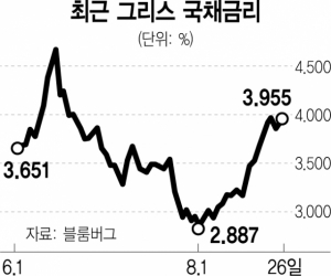 [글로벌 What] '재정 감시' 벗어나자마자 총리 공백 위기… '그리스, 또 다시 포퓰리즘 앞에 섰다'