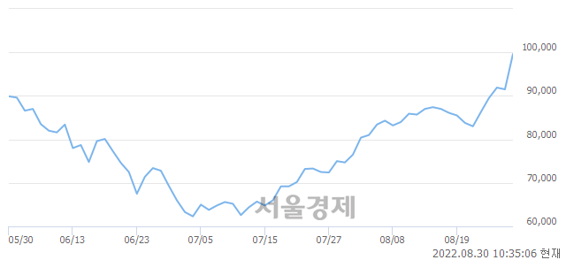 <코>대주전자재료, 매도잔량 447% 급증