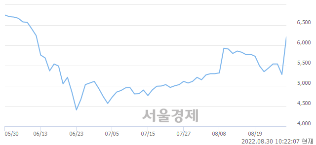 <코>로지시스, 매도잔량 387% 급증