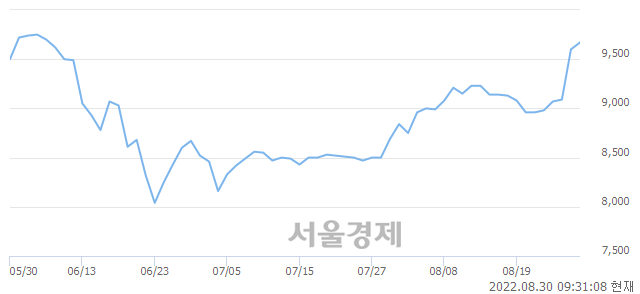 <코>영풍정밀, 매수잔량 353% 급증