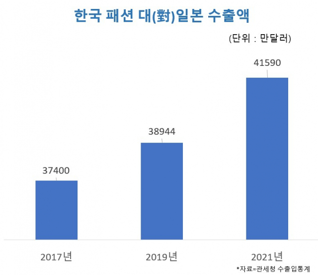 '국민 티셔츠' 등극하더니…일본 하라주쿠도 홀렸다