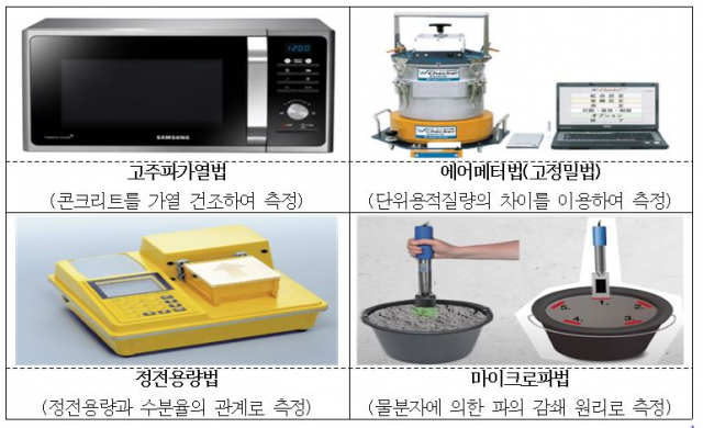 단위수량 측정방법/자료=국토부