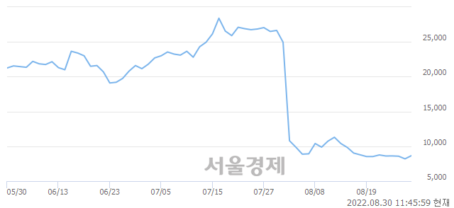 <코>아스플로, 매수잔량 357% 급증