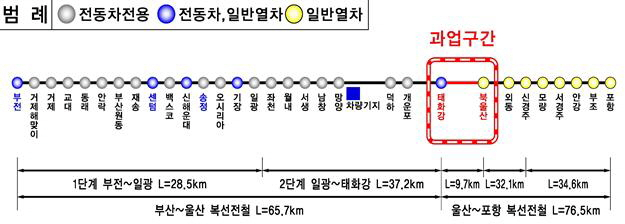 '태화강역~북울산역' 광역전철 연장…2025년 개통