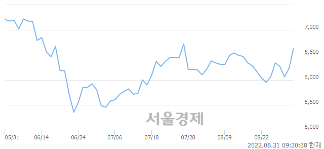 <코>파워로직스, 전일 대비 14.45% 상승.. 일일회전율은 7.22% 기록