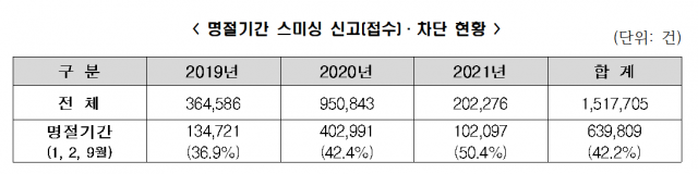 사진제공=방통위